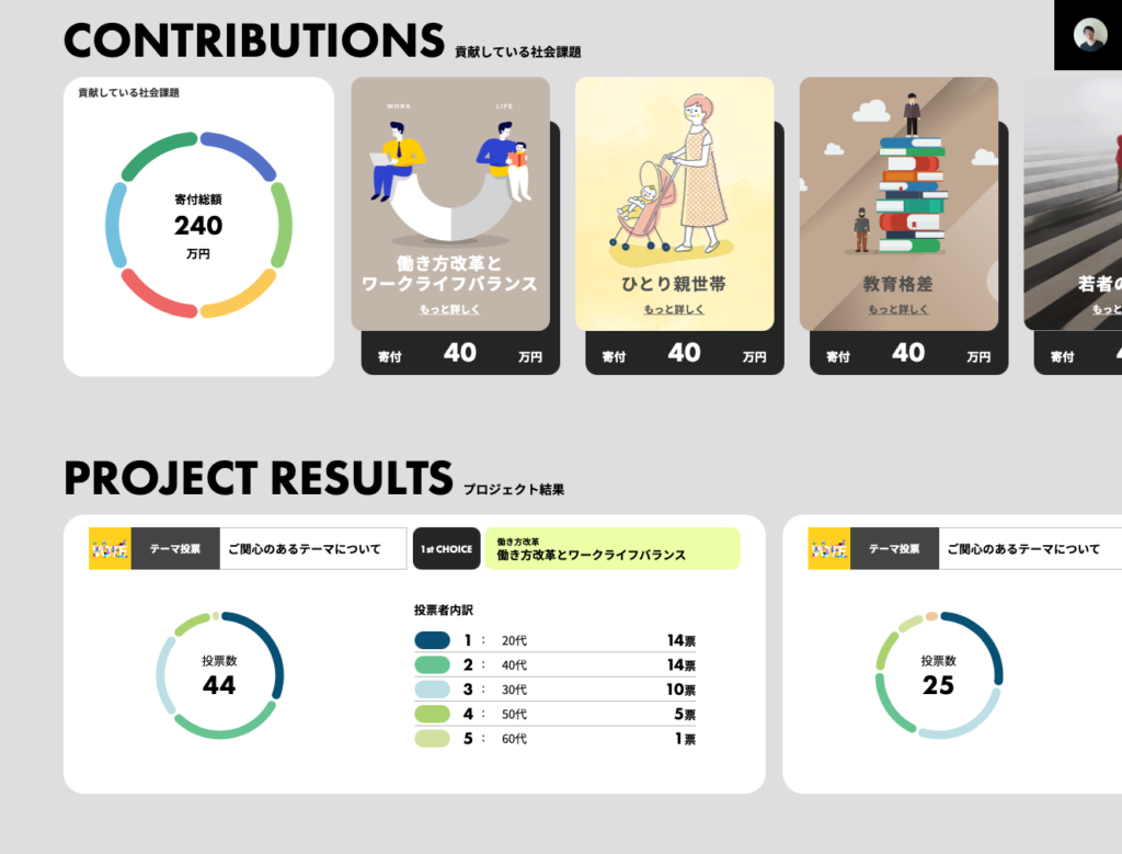 社会貢献活動 サステナビリティ SDGs NPO NGO 連携 寄付 ボランティア