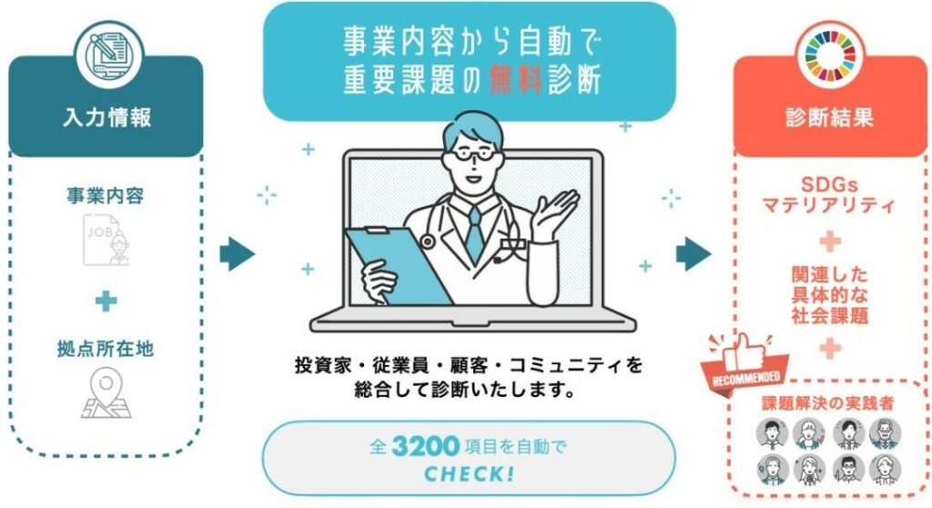 サステナビリティ マテリアリティ 重要課題 SDGs 社会課題 無料診断