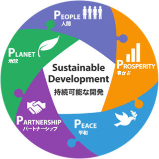 SDGs、持続可能な開発目標、5つのP、人間、繁栄、地球、平和、パートナーシップ