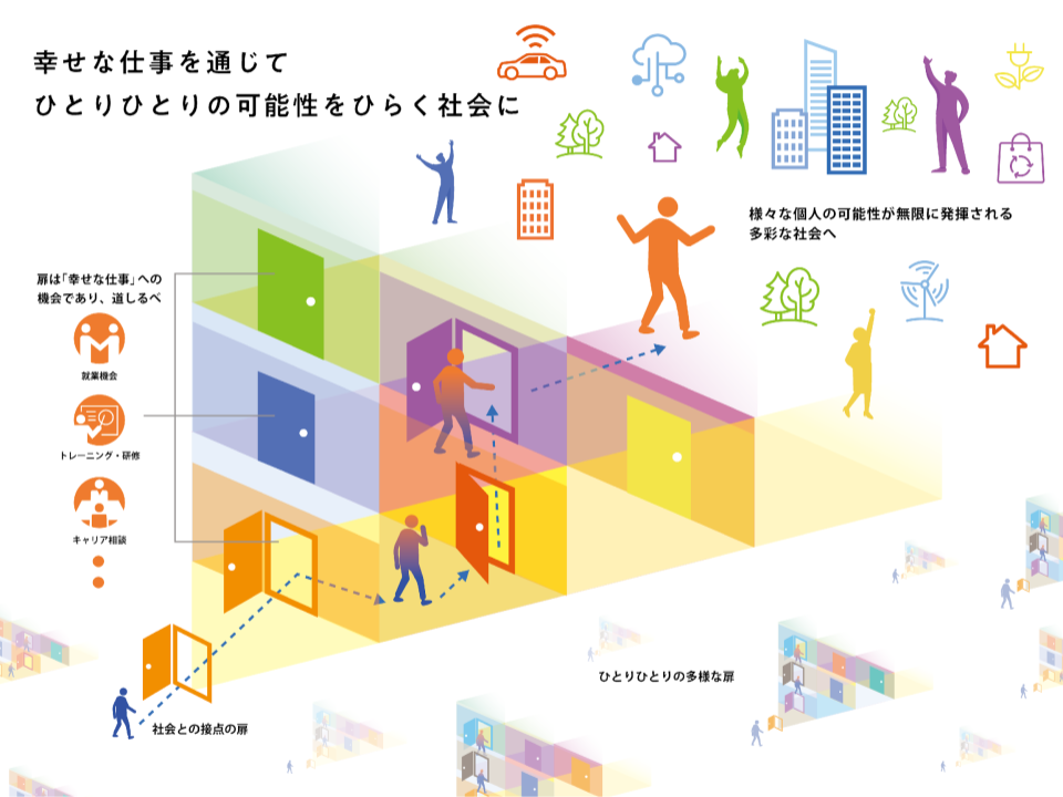 ビーネックス, パーパス経営, パーパス