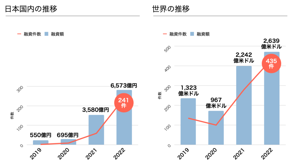 サステナビリティ・リンク・ローン(SSL)の融資件数と融資額